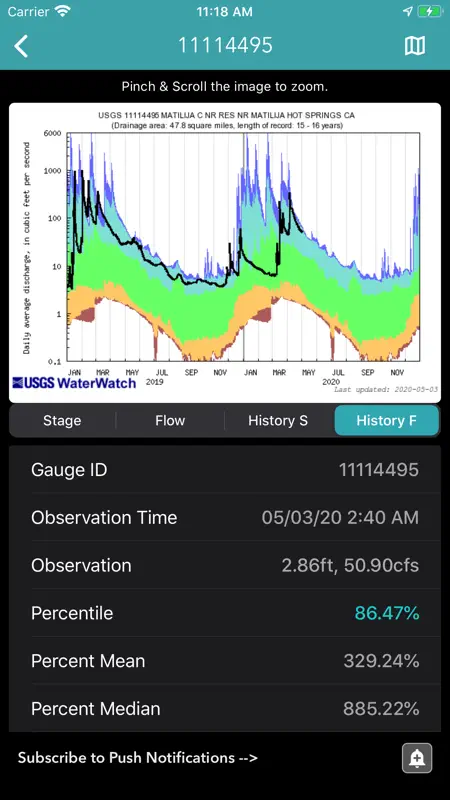 River Levels & Flows screenshot 6 of 8