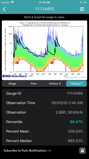 River Levels & Flows iPhone Screenshot 6