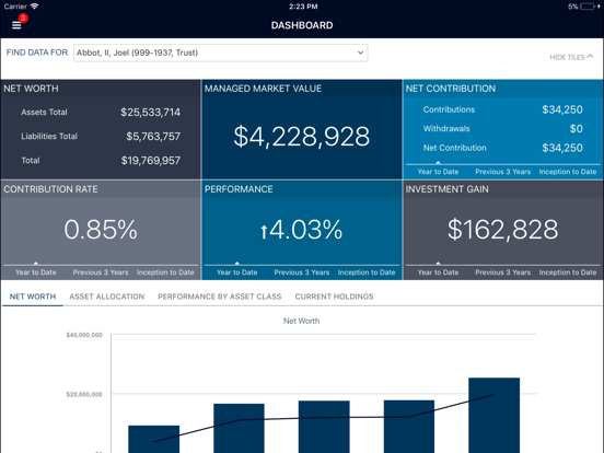 CypressPoint Wealth Management iPad screenshot 1 - Finance app