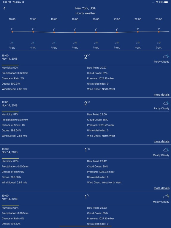 Accurate Weather forecast pro iPad screenshot 7 - Weather app