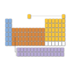 Chemistry - Periodic Table