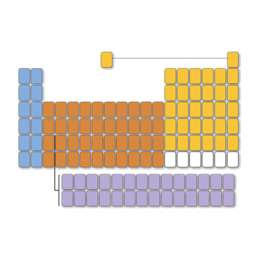 Chemistry - Periodic Table