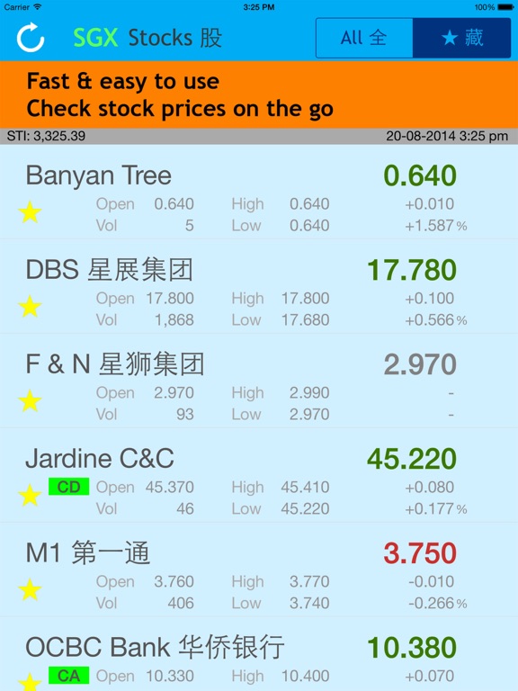 SGX Stocks for iPadのおすすめ画像2