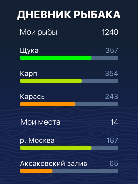 Прогноз клева - ТипТоп Рыбалка iPad screenshot 7