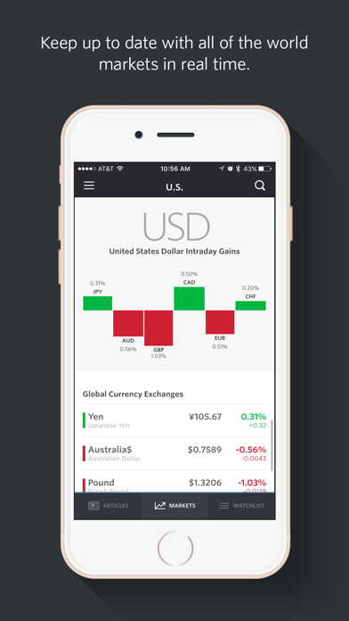 MarketWatch - News & Data Screenshot