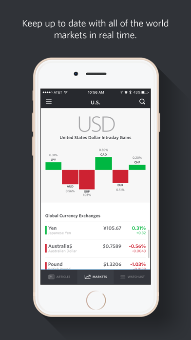 MarketWatch - News & Dataのおすすめ画像5