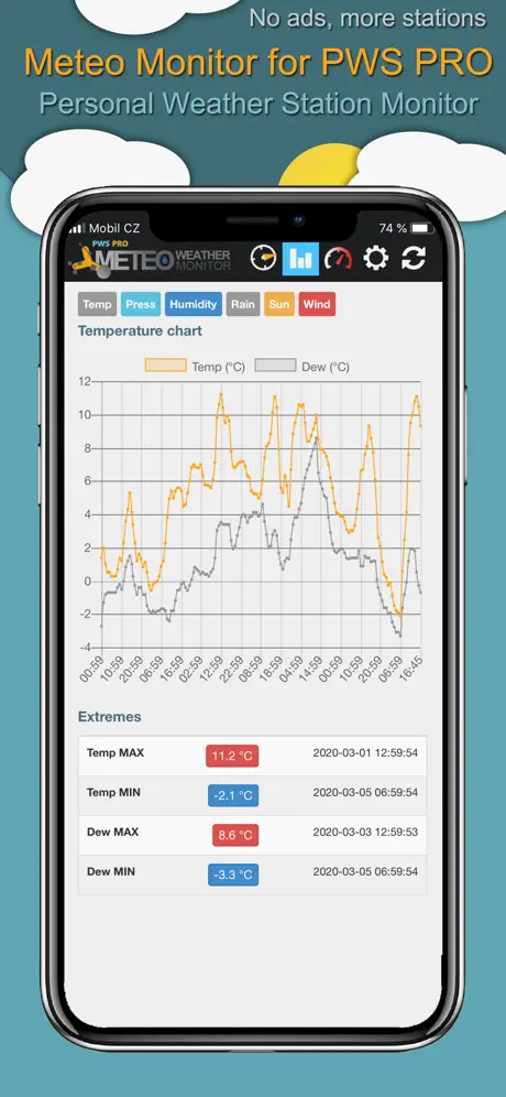 Meteo Monitor for PWS PRO