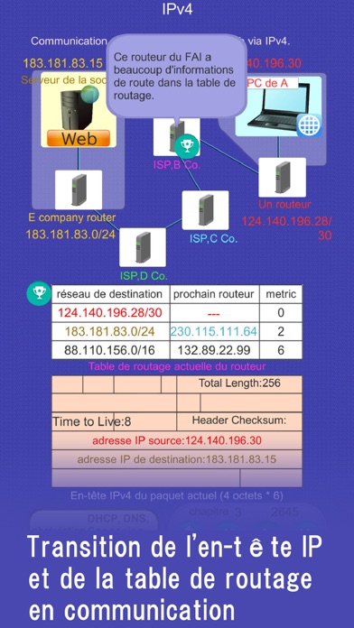 Screenshot #2 pour Animation TCP / IP