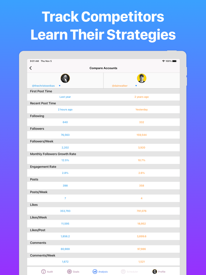 InsTrack for Instagram