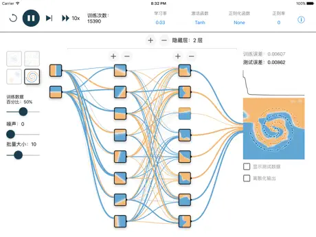 神经网络