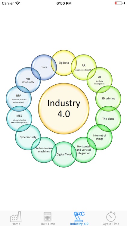 Engineering industry 4.0