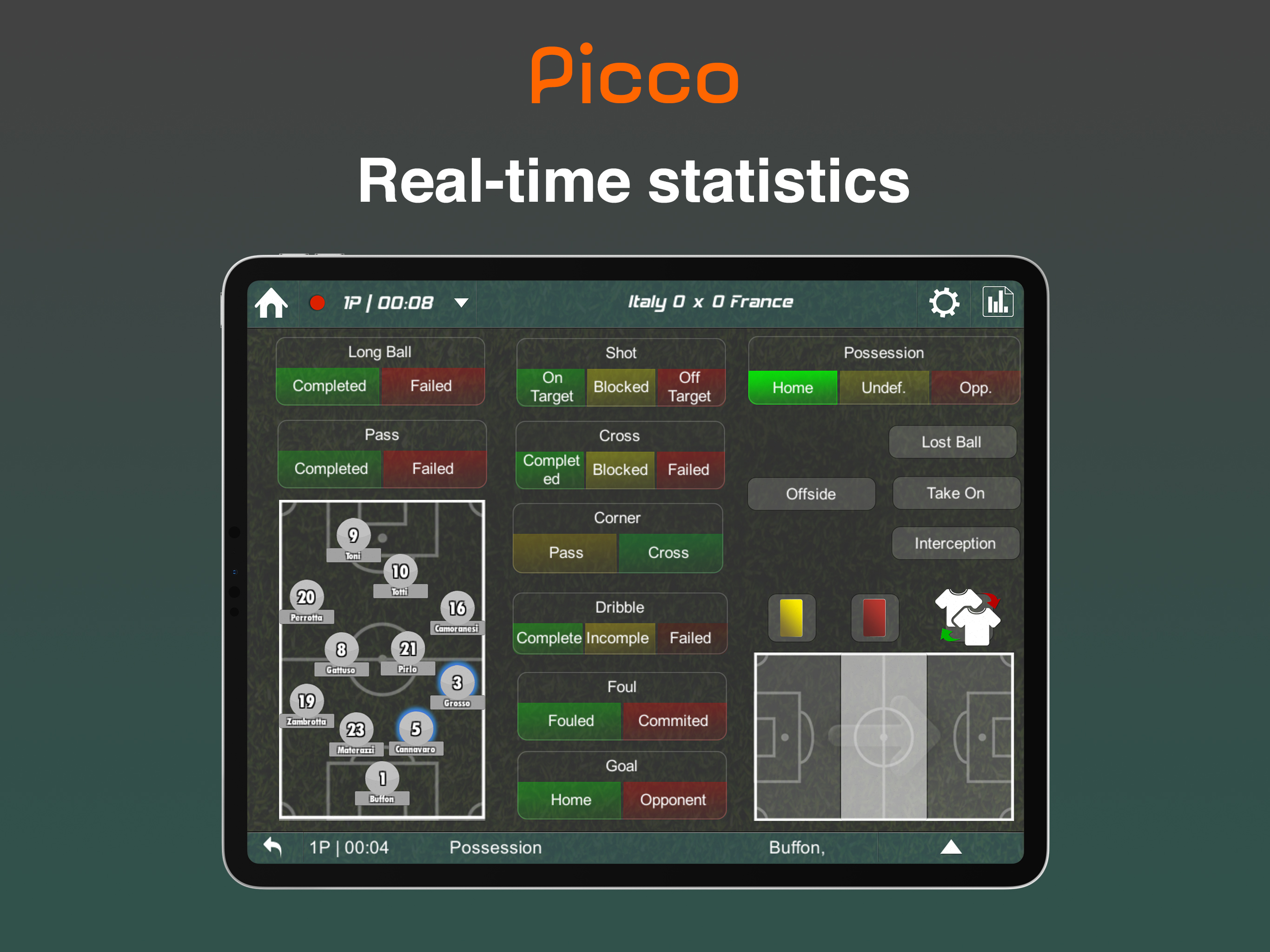 Picco: Performance & Scout