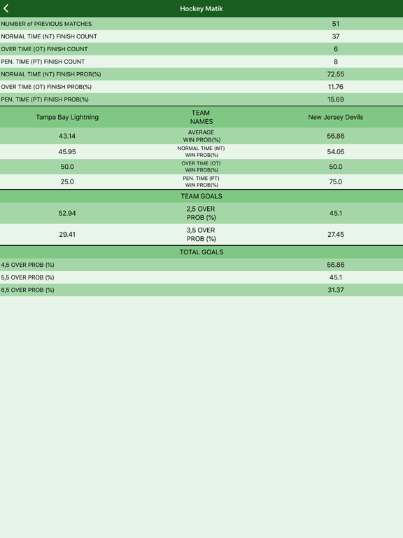 HockeyMatik iPad screenshot 7 - Sports app
