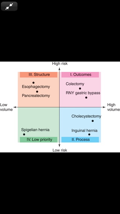 Maingot’s Abdominal Ops, 13/E screenshot-6