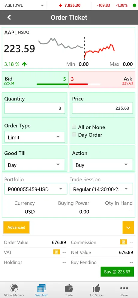 United Securities Oman (GTN)