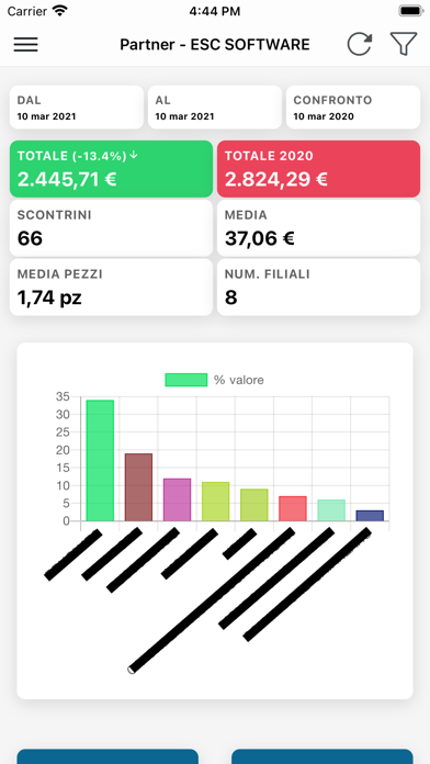 Partner Analytics Screenshot