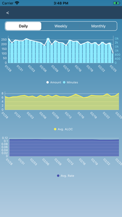 Vit C 360 screenshot 4