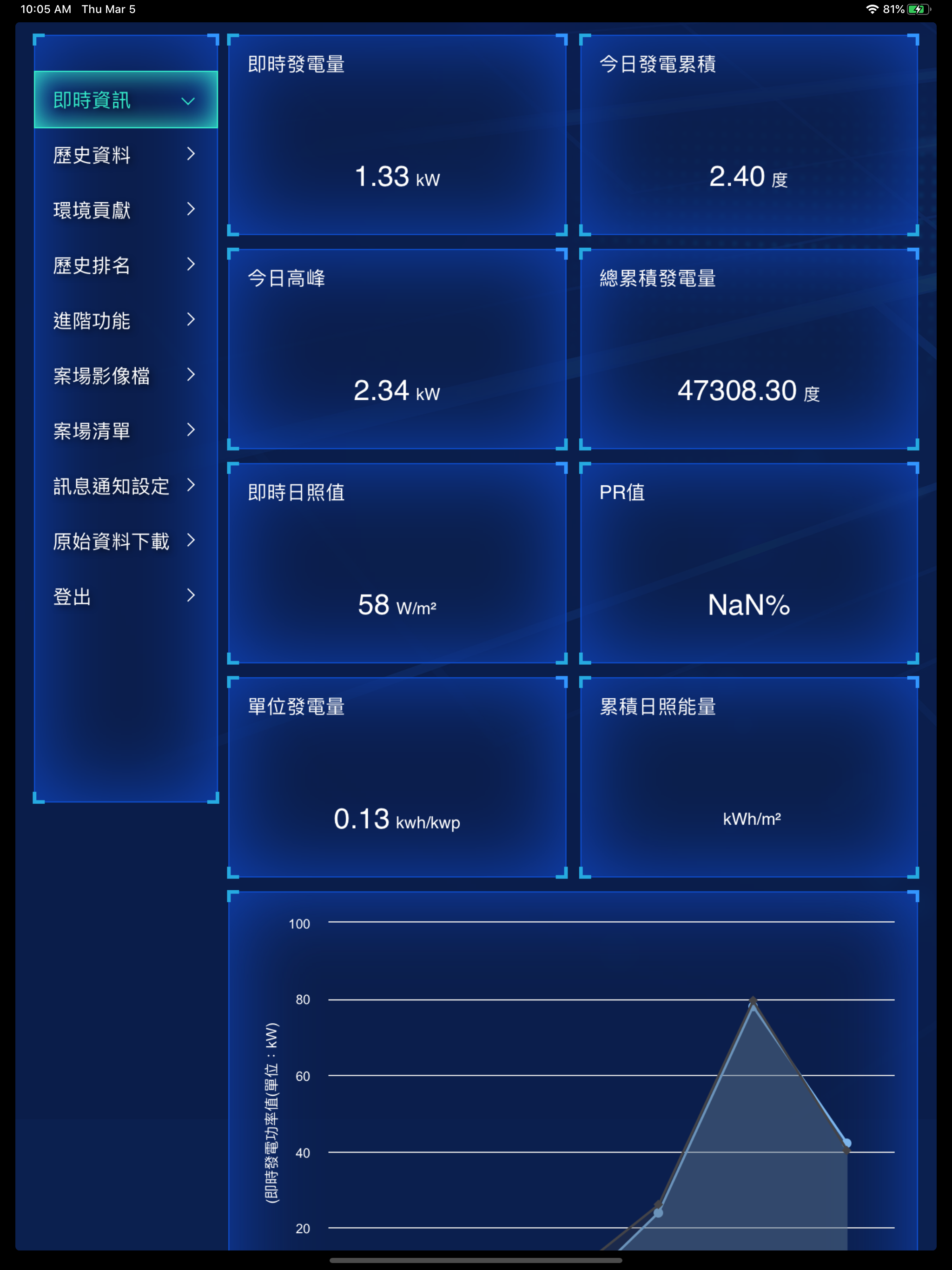 明郅X盈碩 太陽能發電管理系統 screenshot 7