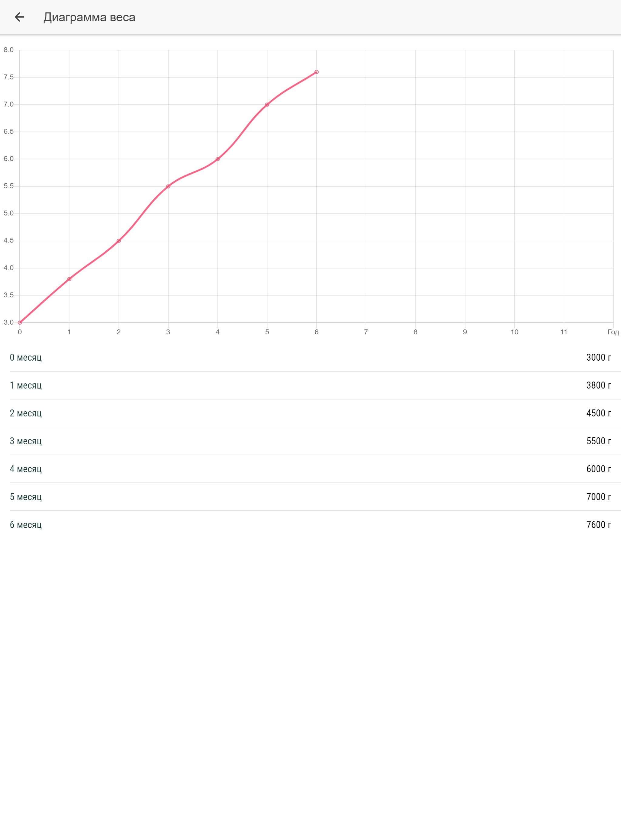 Ребенок Klo screenshot 10