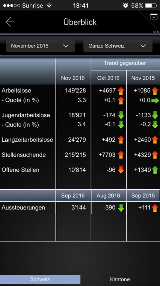 #2. Amstat (iOS) 由: Schweizerische Arbeitslosenversicherung