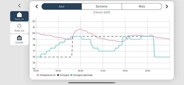 Ween Smart Thermostat
