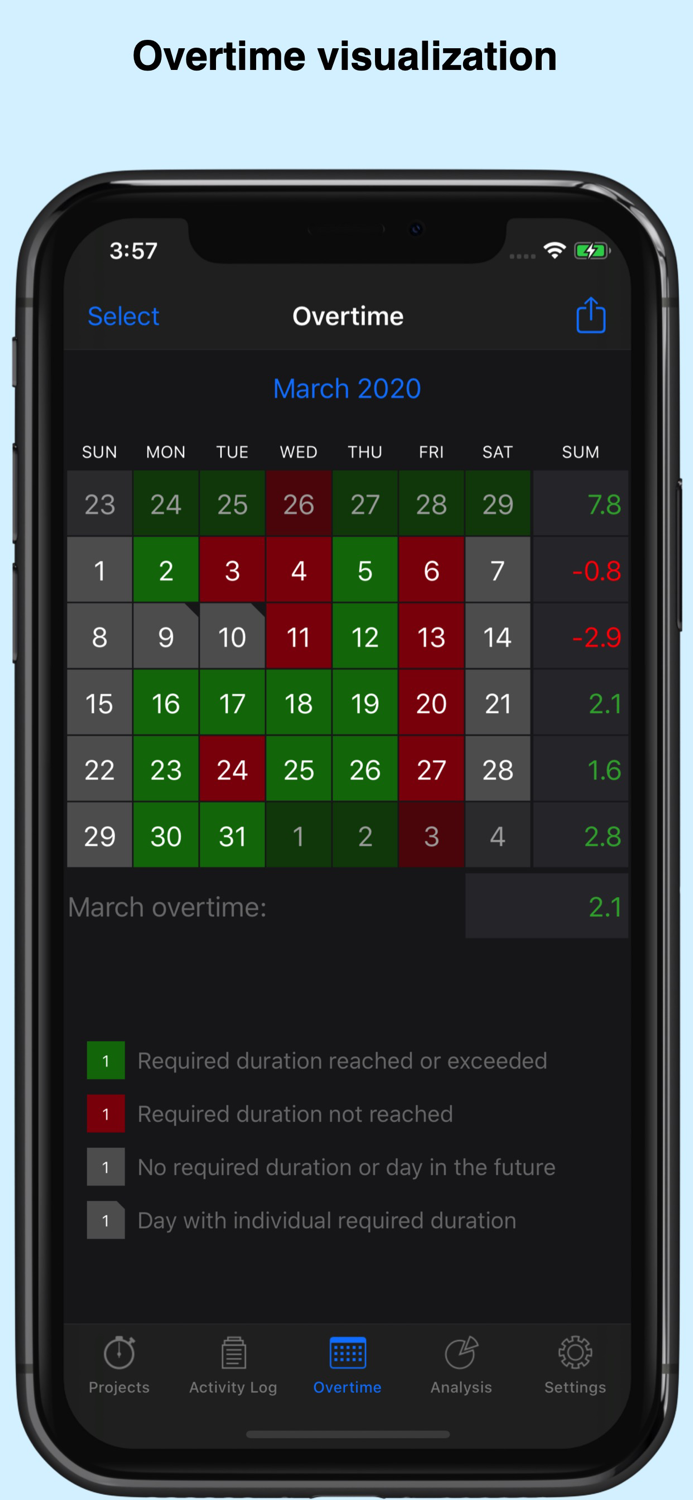 Actionis Time Tracking