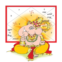 Kundli Software