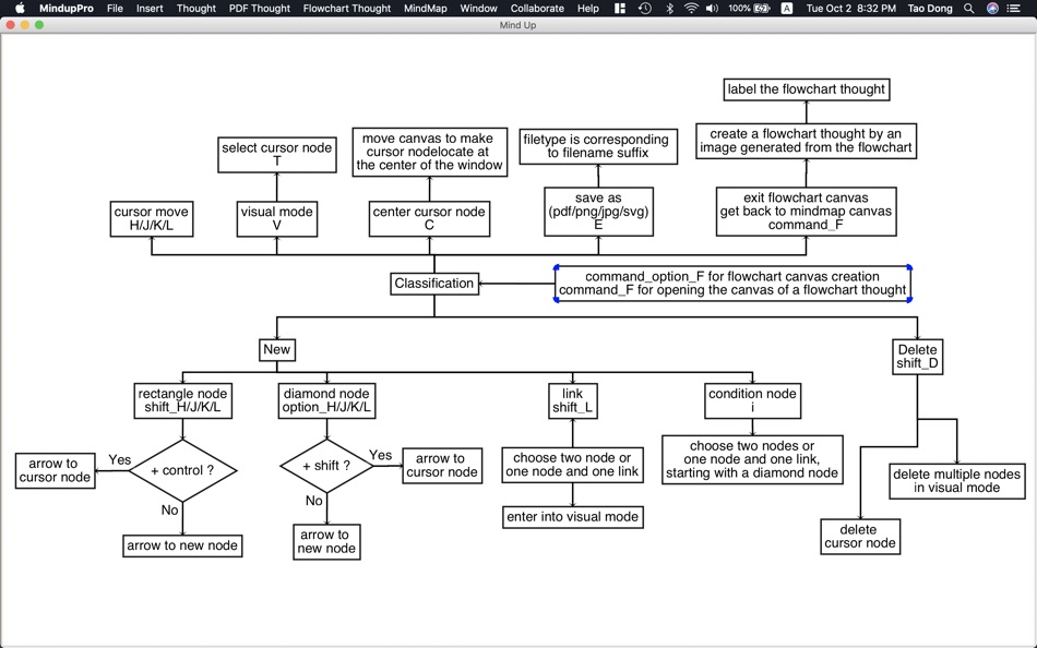 #2. Mindup: a mindmap tool (macOS) Podle: 涛 董