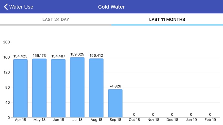 C.DOM/CRM4.0 screenshot-8