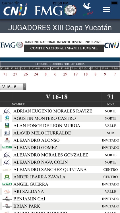 Comite Nac Infantil Juvenil