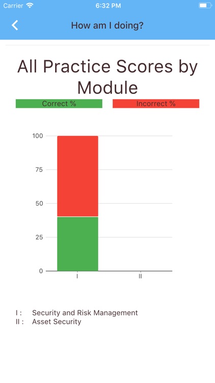 CISSP - Set One screenshot-7