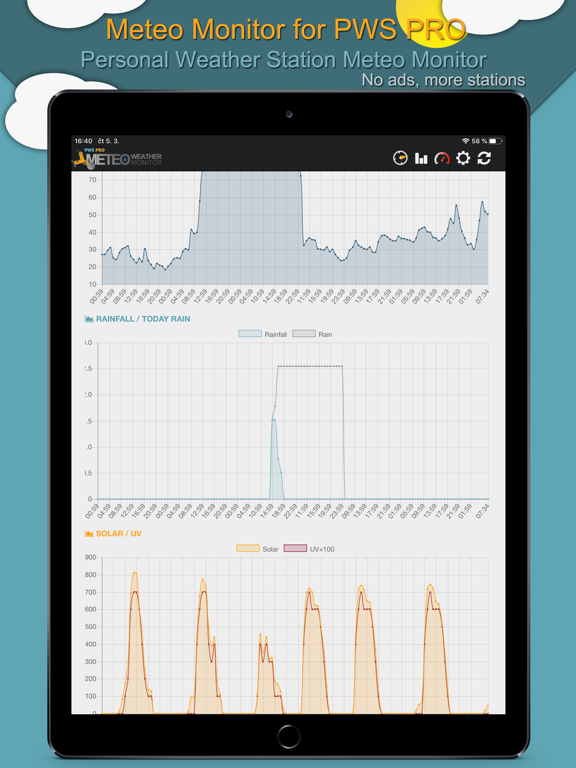 Screenshot #5 pour Meteo Monitor for PWS PRO