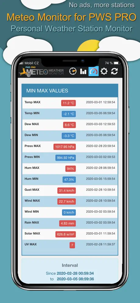 Meteo Monitor for PWS PRO