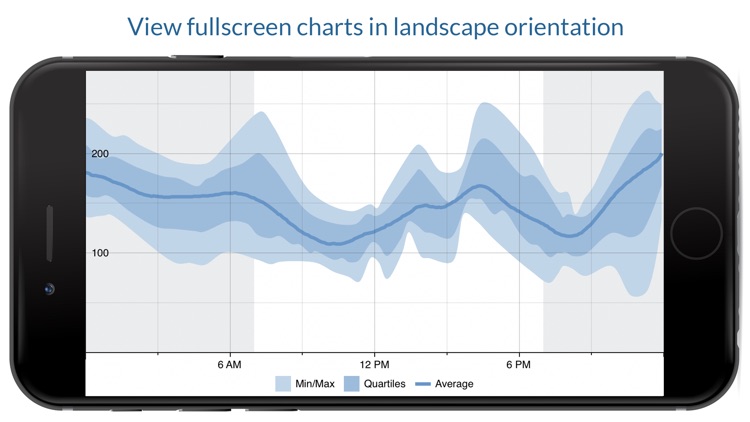 Open Diabetes BG Charts/Graphs screenshot-3