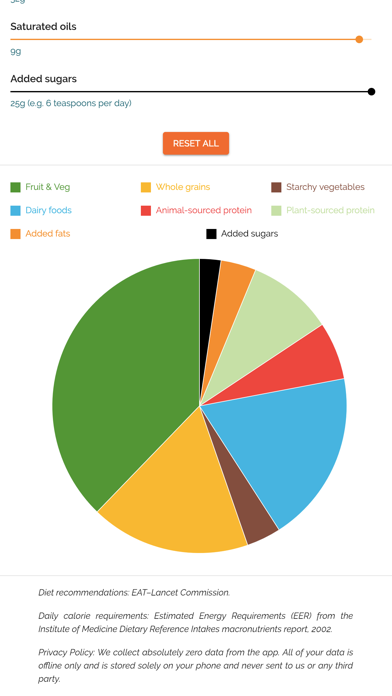 Planetary Health Dietのおすすめ画像2