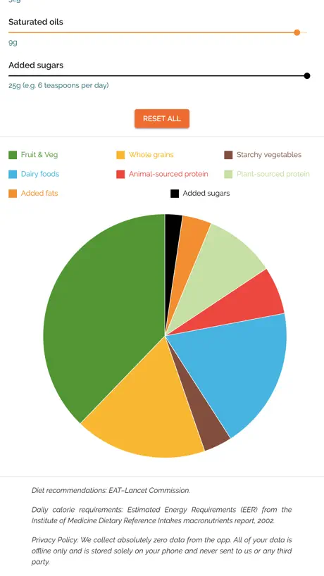 Planetary Health Diet