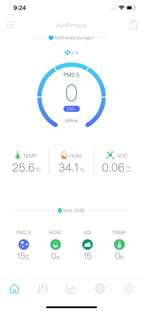 AirProce