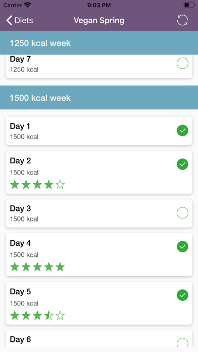 Diets Collection Screenshot