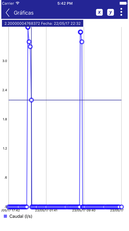 #3. Sentinel 1.2 (iOS) Podle: Técnicas de Soft, SA
