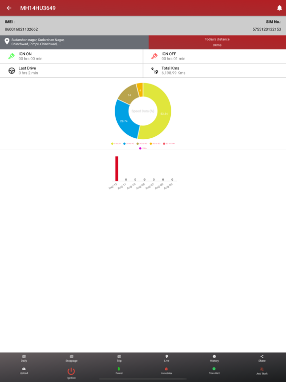 Screenshot #5 pour Orchid GPS