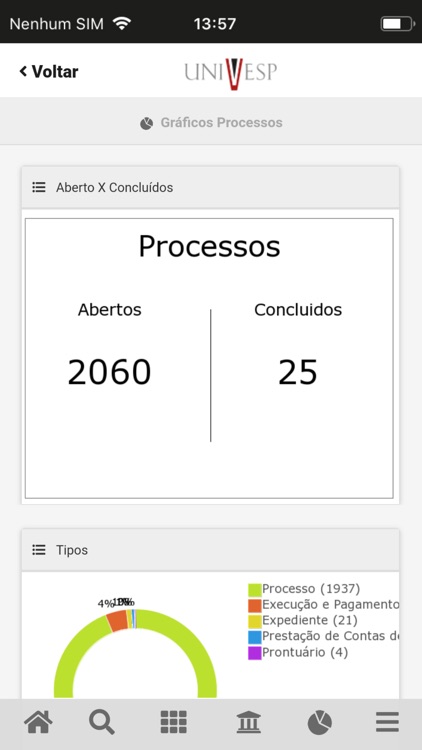 Gestão de processos