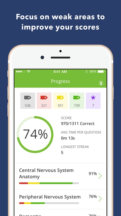 Neurology Exam Review Q&A