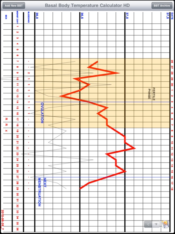Basal Body Temp Calculator HD