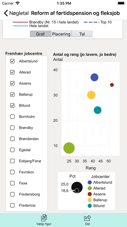 Jobindsats screenshot-3