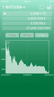 Биткойн Цена и График айфон картинки 1