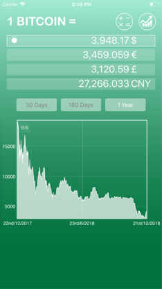 Bitcoin Price , Rate & Chart. screenshot 1
