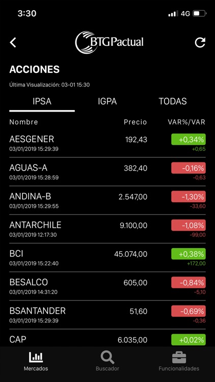 BTG Pactual Chile para iPad