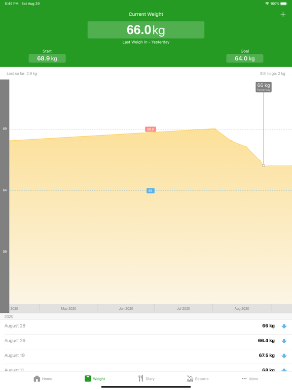 Keyword Stats 2020-10-23 at 17_12_15