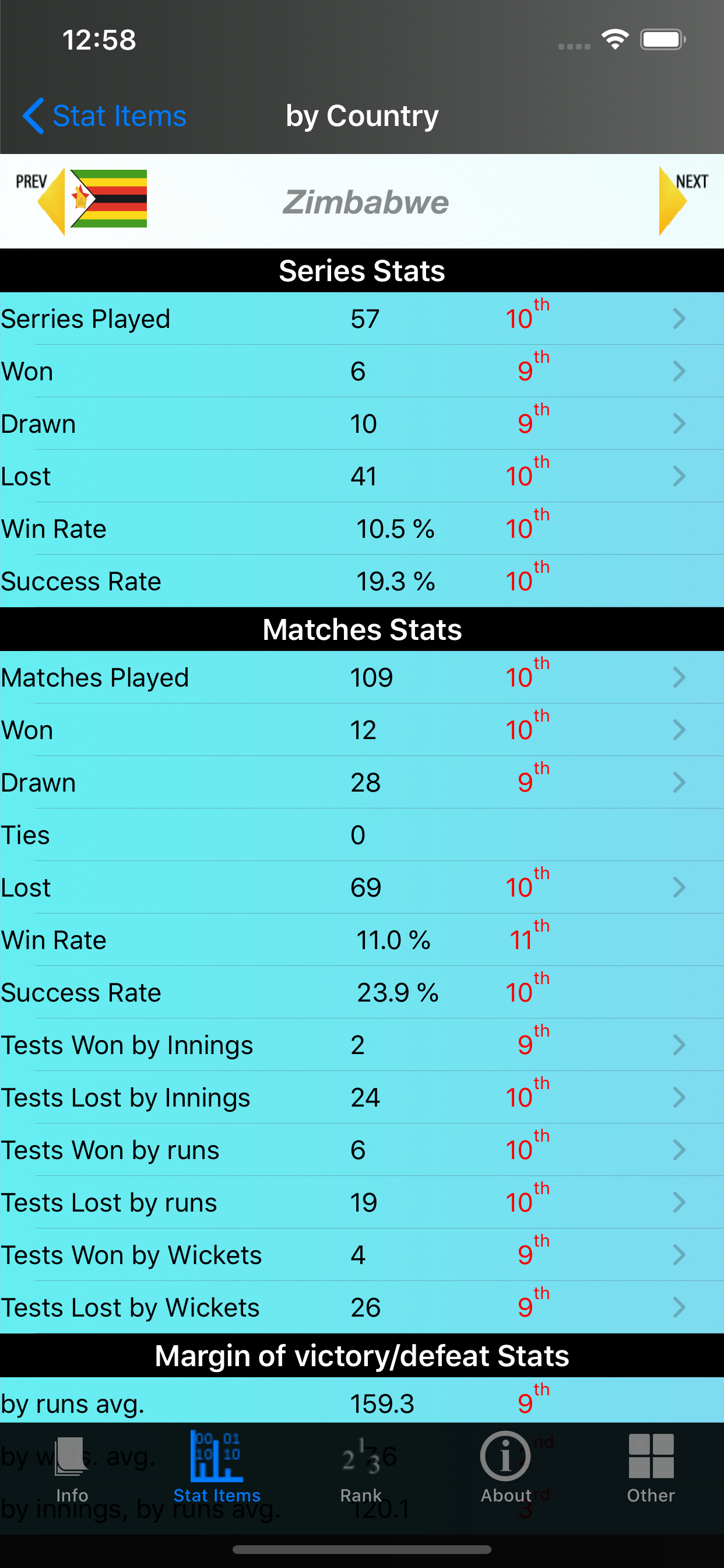 Cricket Test Match Stats screenshot 3