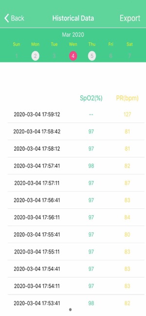 Oximeter store(圖4)-速報App